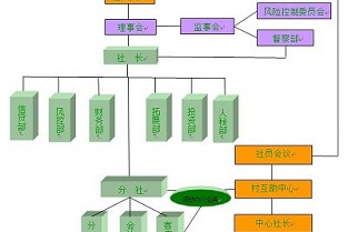 大邱庄房屋出租信息 惠花